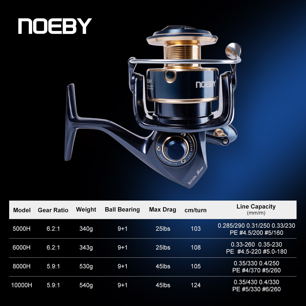 Noeby Infinite Power Spinhenge - Daiwa Reel Bg recensie en prijs