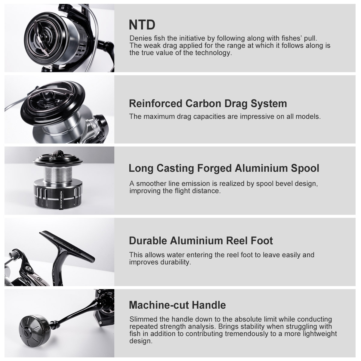 Noeby Carbon Spinning Visserij - Penn Reel Fierce recensie en prijs