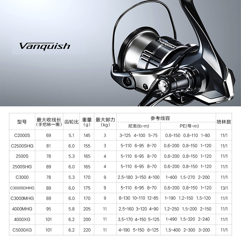 Shimano 23 Vanquish Origin Fis - Shimano Reel Stradic recensie en prijs