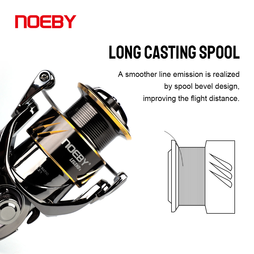 Noeby Vissen Reel Spinning 250 - Daiwa Reel Bg recensie en prijs