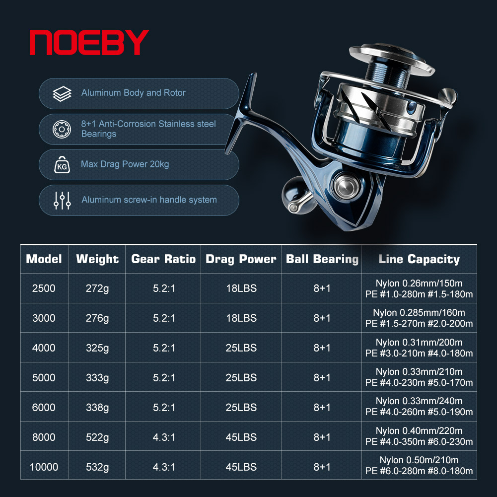 Noeby Max Drag 25kg Spinhengel - Daiwa Reel Bg recensie en prijs